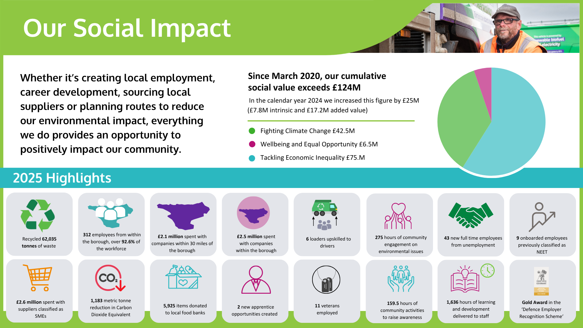 Social value outcomes infographic